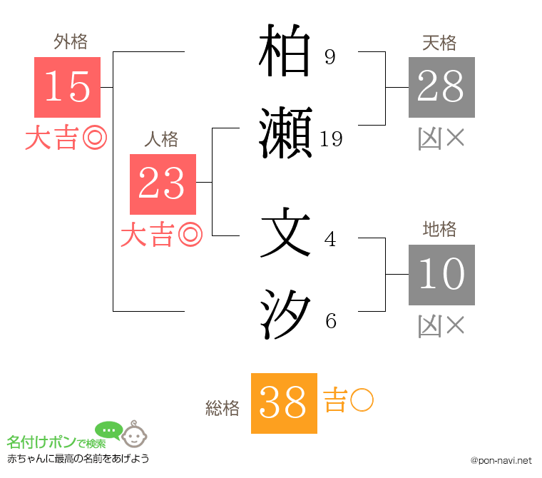 柏瀬 文汐さんの姓名判断結果