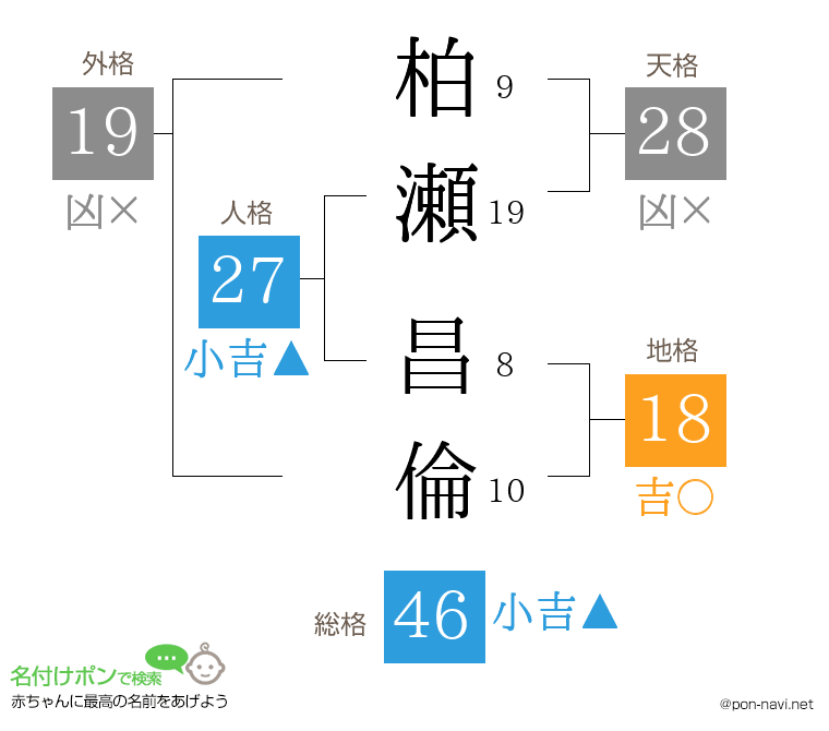 柏瀬 昌倫さんの姓名判断結果