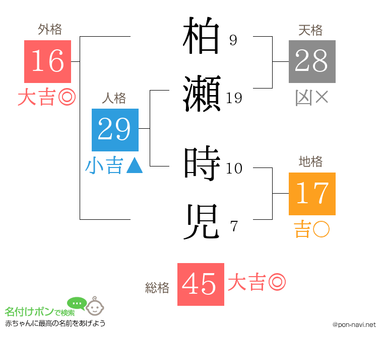柏瀬 時児さんの姓名判断結果