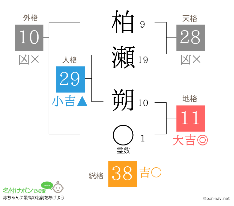 柏瀬 朔さんの姓名判断結果