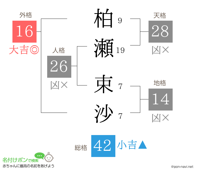 柏瀬 束沙さんの姓名判断結果