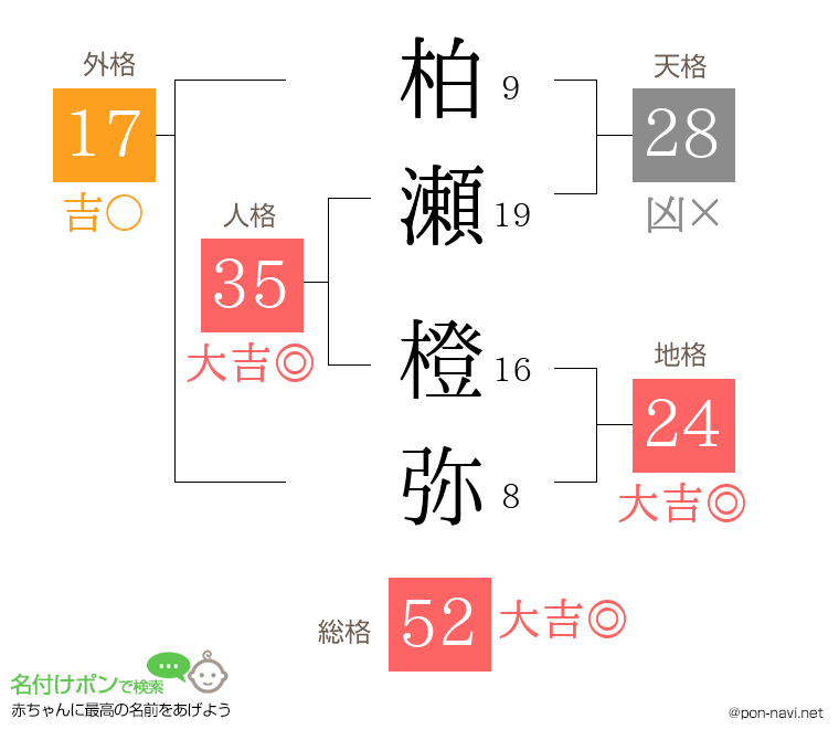 柏瀬 橙弥さんの姓名判断結果