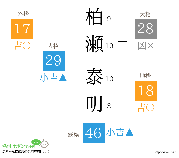柏瀬 泰明さんの姓名判断結果