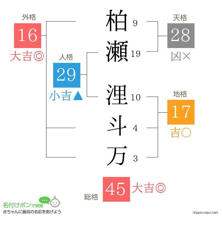 柏瀬 浬斗万さんの姓名判断結果