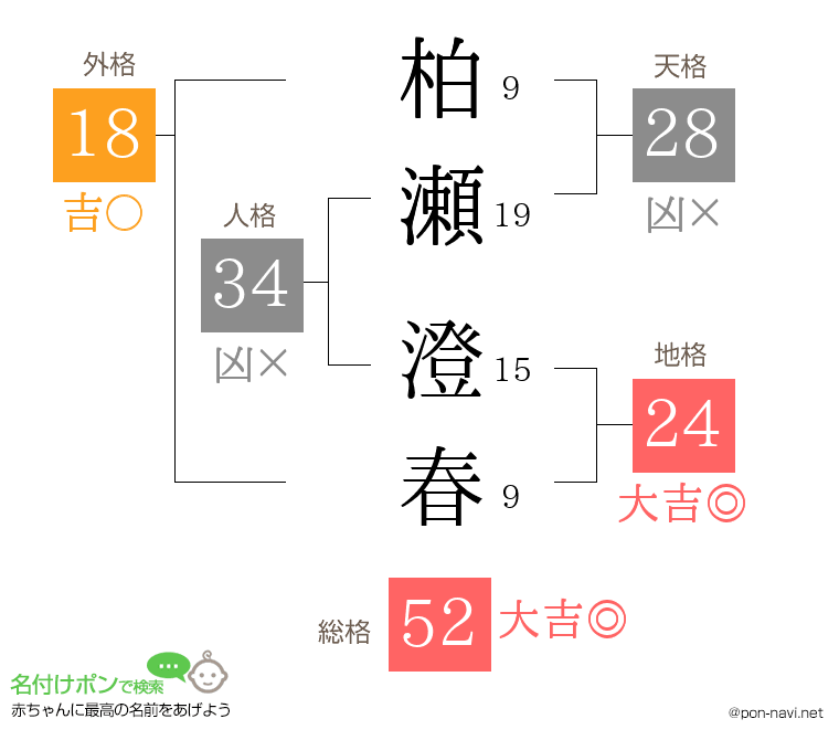 柏瀬 澄春さんの姓名判断結果