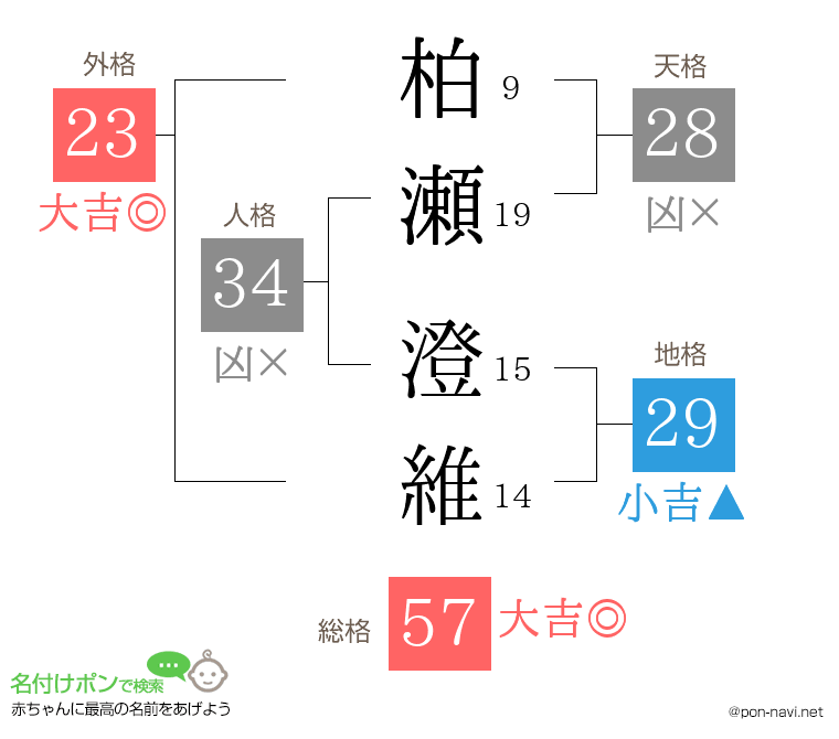 柏瀬 澄維さんの姓名判断結果
