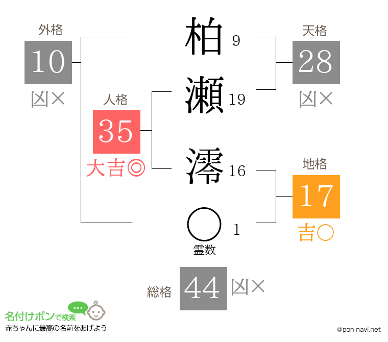 柏瀬 澪さんの姓名判断結果