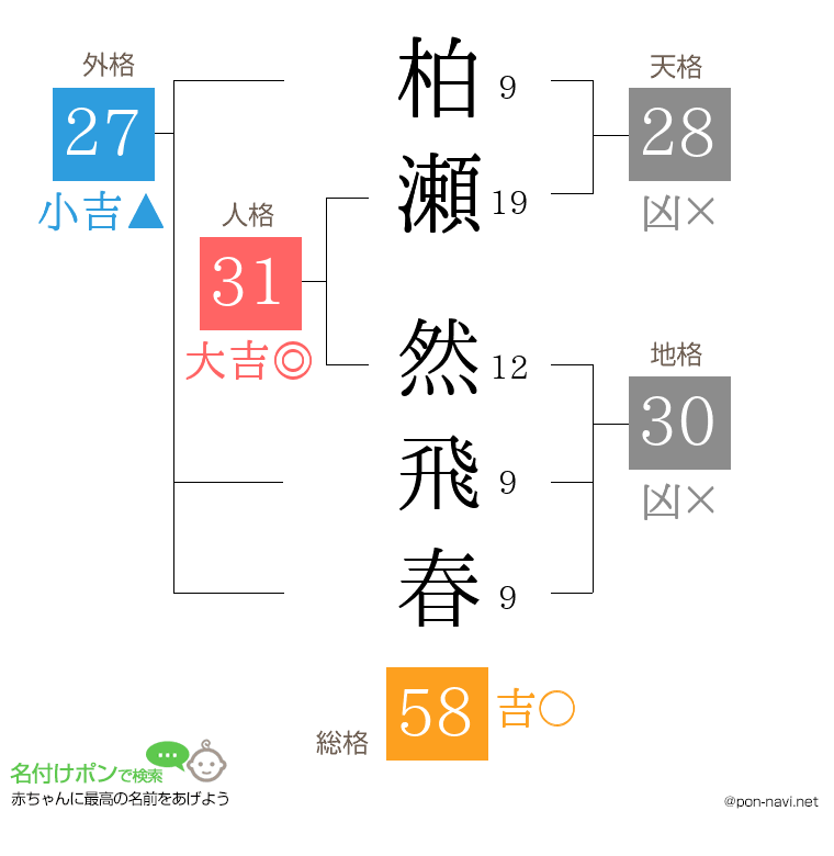 柏瀬 然飛春さんの姓名判断結果