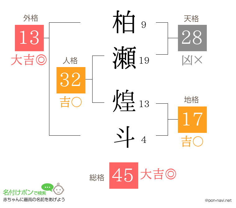 柏瀬 煌斗さんの姓名判断結果