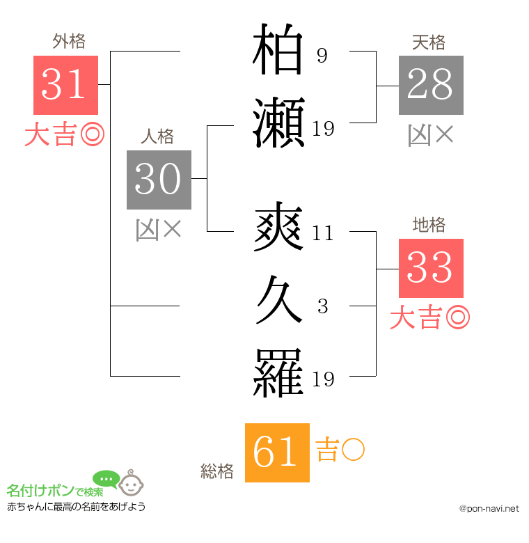 柏瀬 爽久羅さんの姓名判断結果