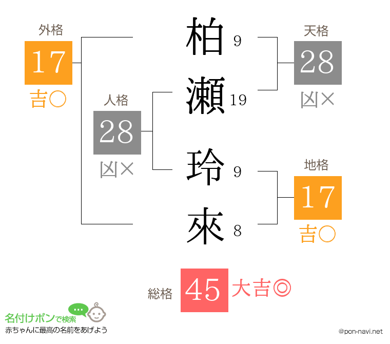 柏瀬 玲來さんの姓名判断結果