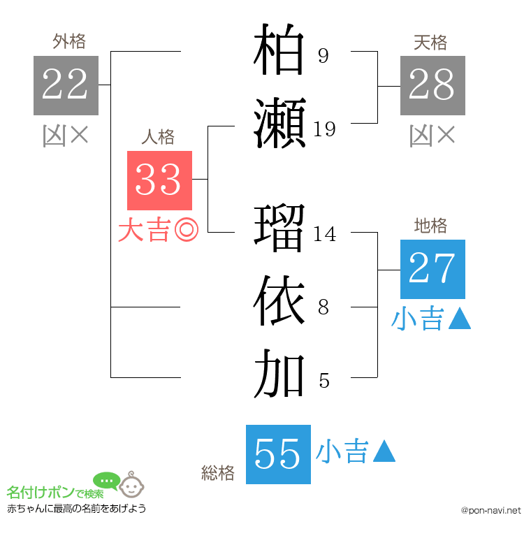 柏瀬 瑠依加さんの姓名判断結果