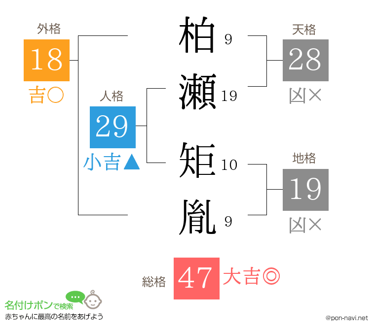 柏瀬 矩胤さんの姓名判断結果