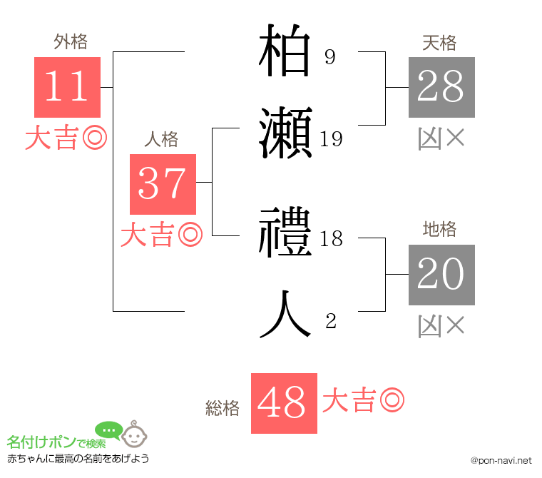 柏瀬 禮人さんの姓名判断結果