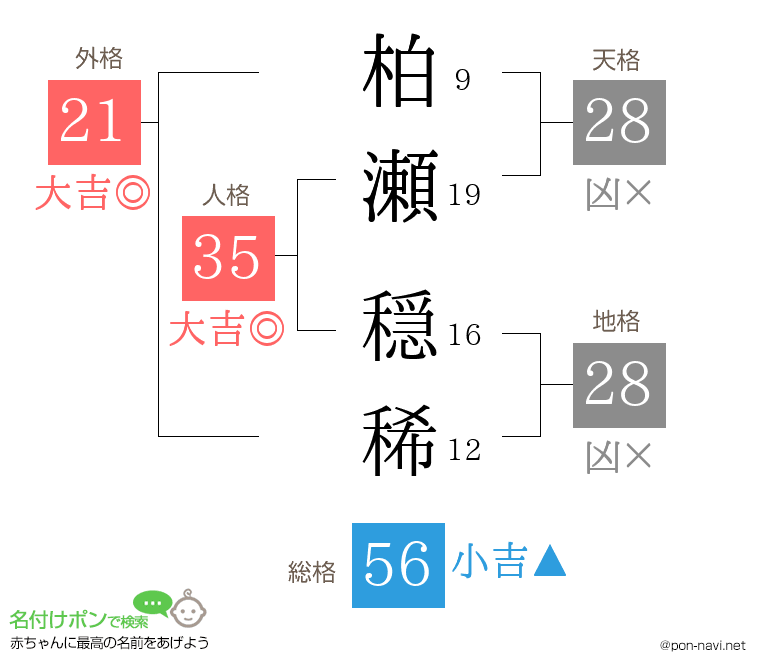 柏瀬 穏稀さんの姓名判断結果