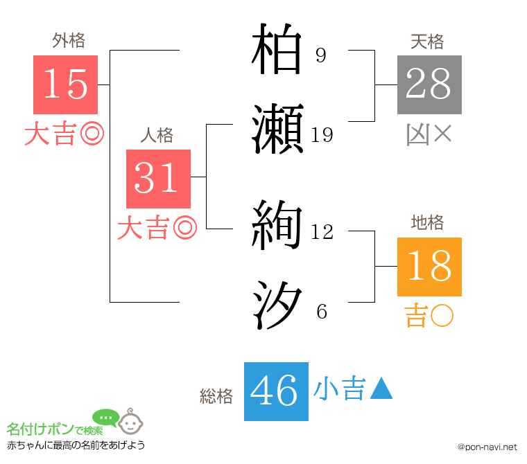 柏瀬 絢汐さんの姓名判断結果