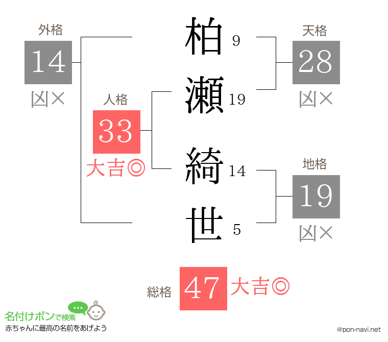 柏瀬 綺世さんの姓名判断結果