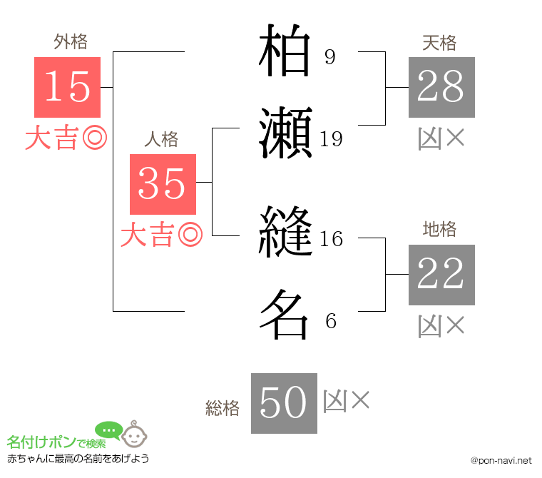 柏瀬 縫名さんの姓名判断結果
