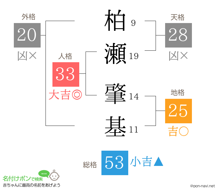 柏瀬 肇基さんの姓名判断結果