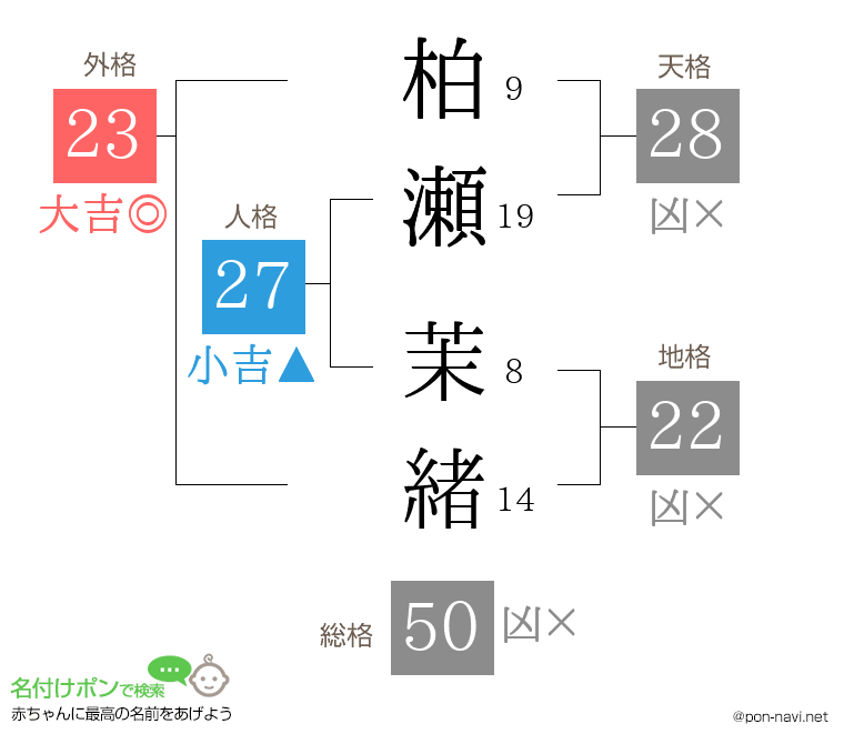 柏瀬 茉緒さんの姓名判断結果