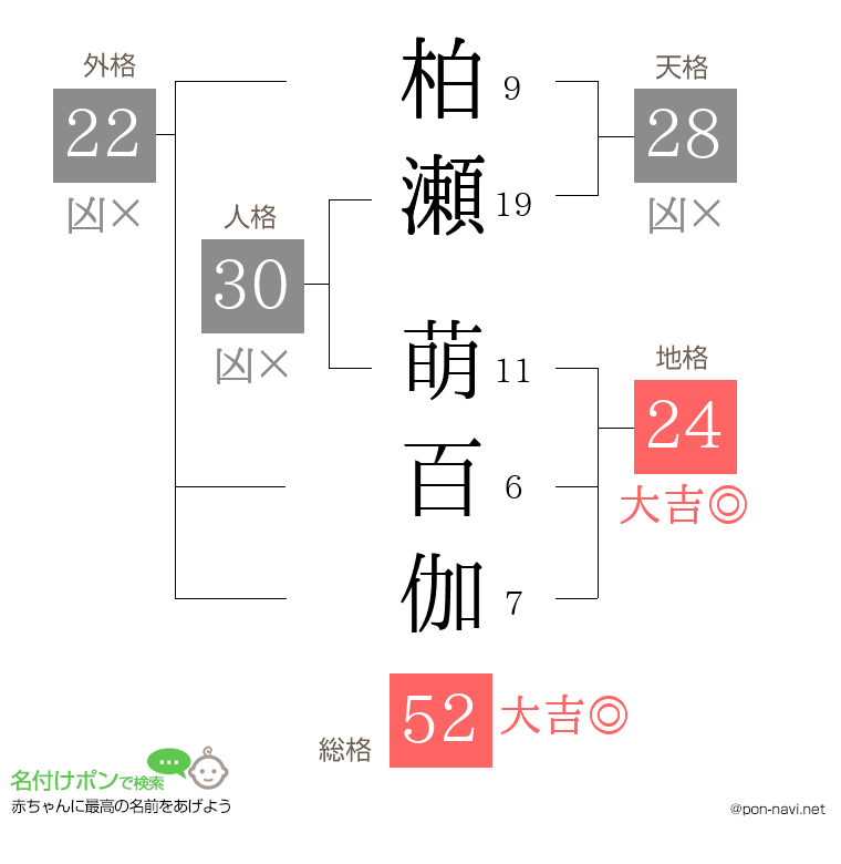 柏瀬 萌百伽さんの姓名判断結果