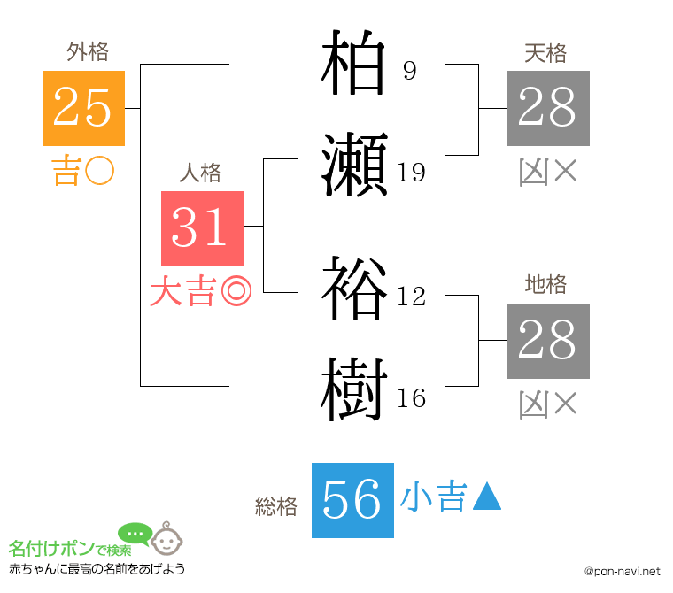 柏瀬 裕樹さんの姓名判断結果