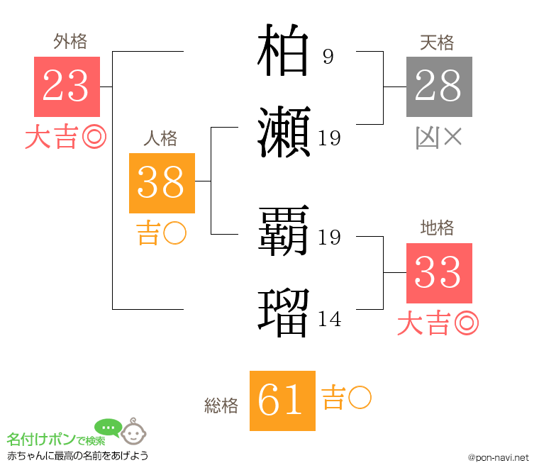 柏瀬 覇瑠さんの姓名判断結果