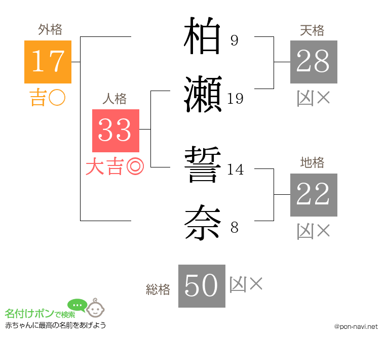 柏瀬 誓奈さんの姓名判断結果