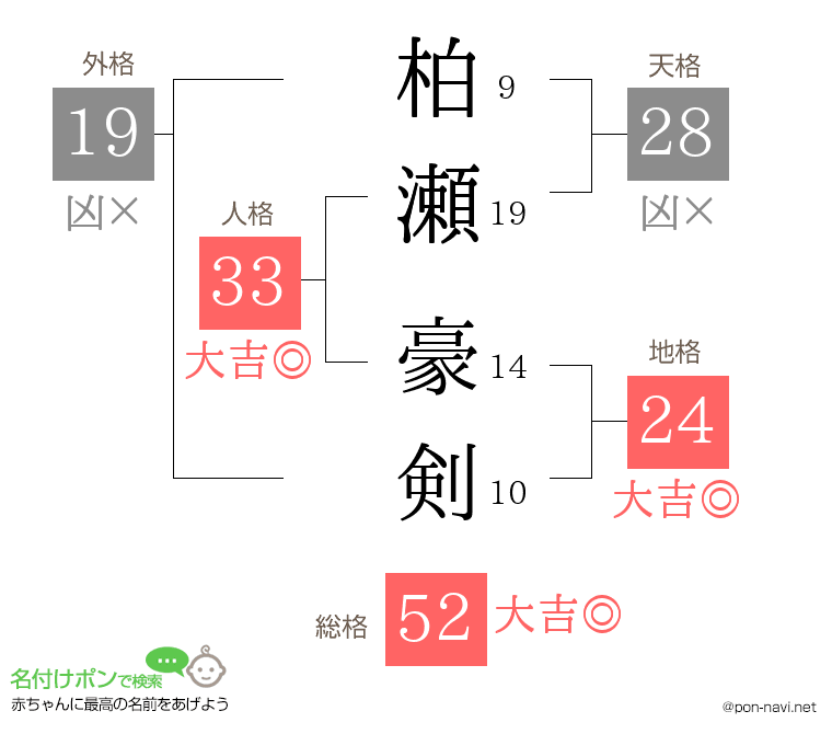 柏瀬 豪剣さんの姓名判断結果