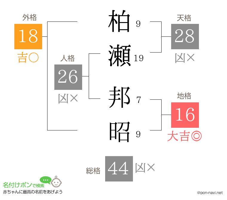 柏瀬 邦昭さんの姓名判断結果