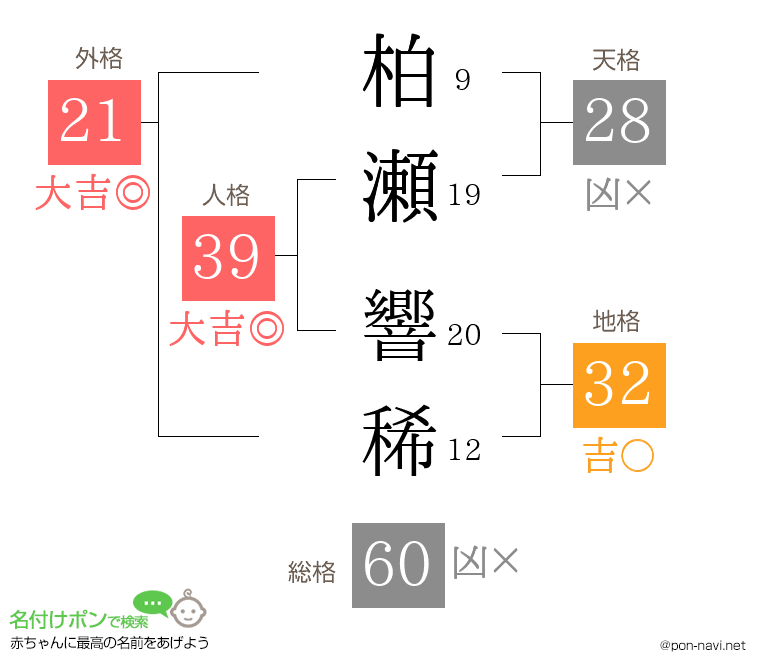 柏瀬 響稀さんの姓名判断結果