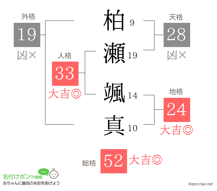 柏瀬 颯真さんの姓名判断結果