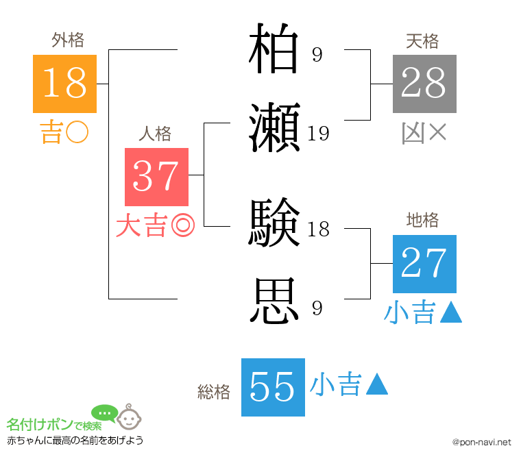 柏瀬 験思さんの姓名判断結果
