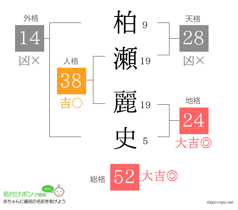 柏瀬 麗史さんの姓名判断結果