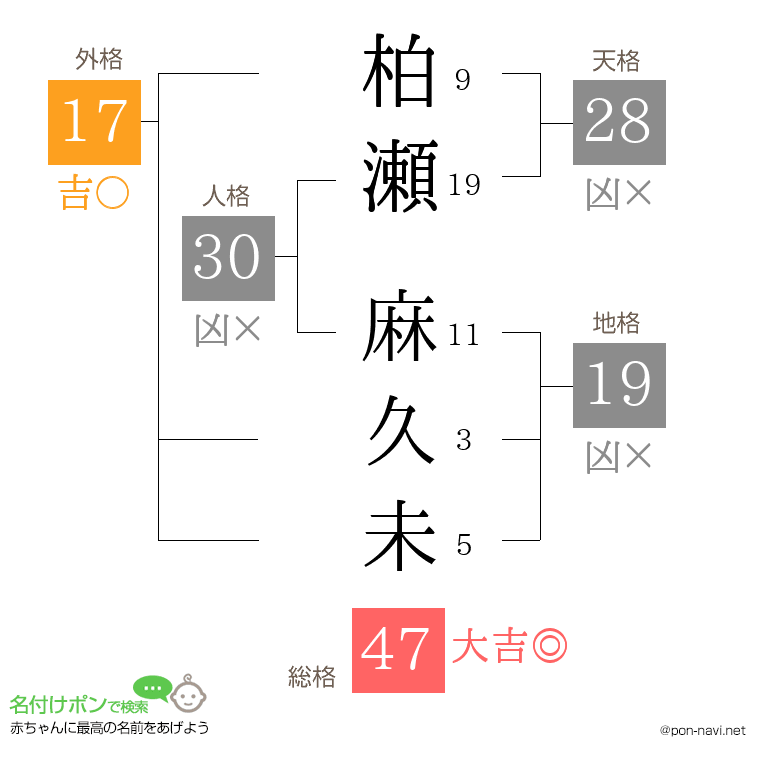 柏瀬 麻久未さんの姓名判断結果