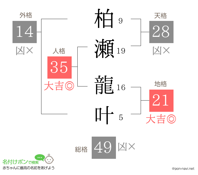 柏瀬 龍叶さんの姓名判断結果