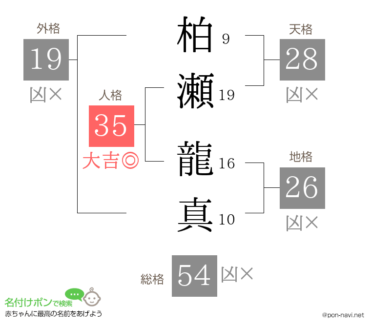柏瀬 龍真さんの姓名判断結果