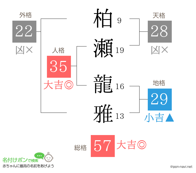柏瀬 龍雅さんの姓名判断結果