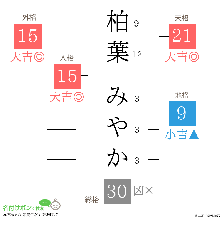 柏葉 みやかさんの姓名判断結果