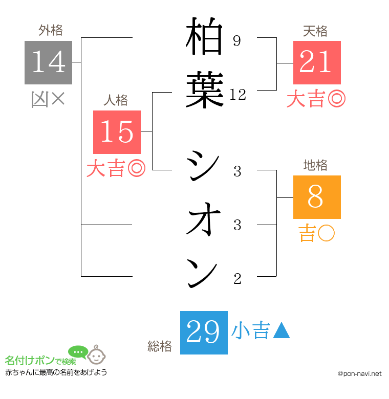 柏葉 シオンさんの姓名判断結果
