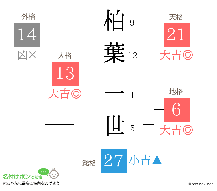 柏葉 一世さんの姓名判断結果