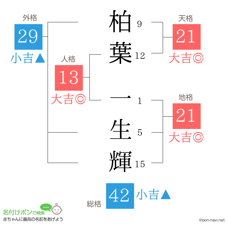 柏葉 一生輝さんの姓名判断結果