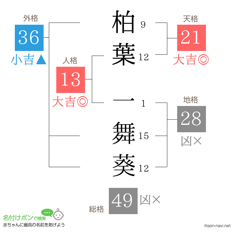 柏葉 一舞葵さんの姓名判断結果