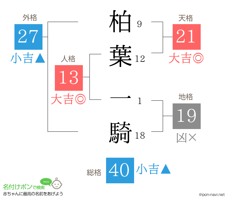 柏葉 一騎さんの姓名判断結果