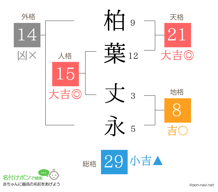 柏葉 丈永さんの姓名判断結果
