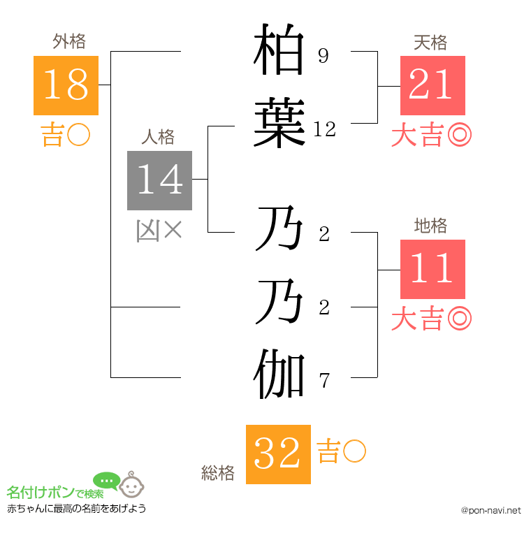 柏葉 乃乃伽さんの姓名判断結果
