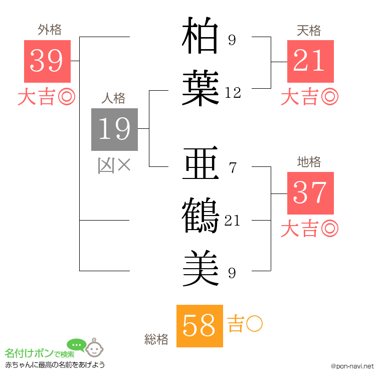 柏葉 亜鶴美さんの姓名判断結果