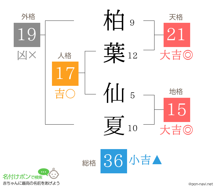 柏葉 仙夏さんの姓名判断結果
