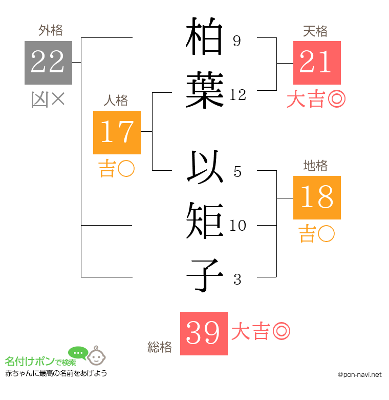 柏葉 以矩子さんの姓名判断結果