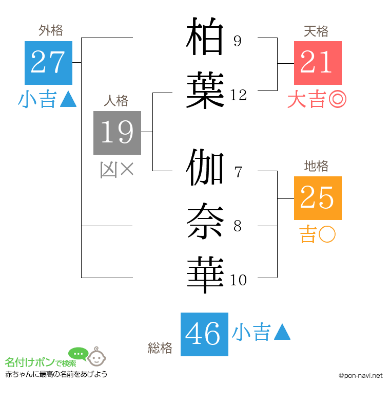 柏葉 伽奈華さんの姓名判断結果